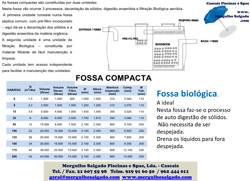 Fossas